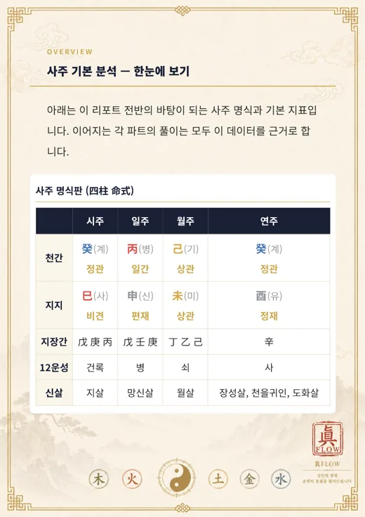 사주 명식판