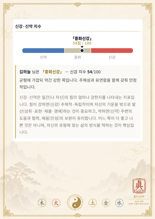 신강·신약 지수