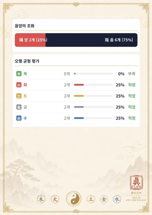 음양·오행 균형