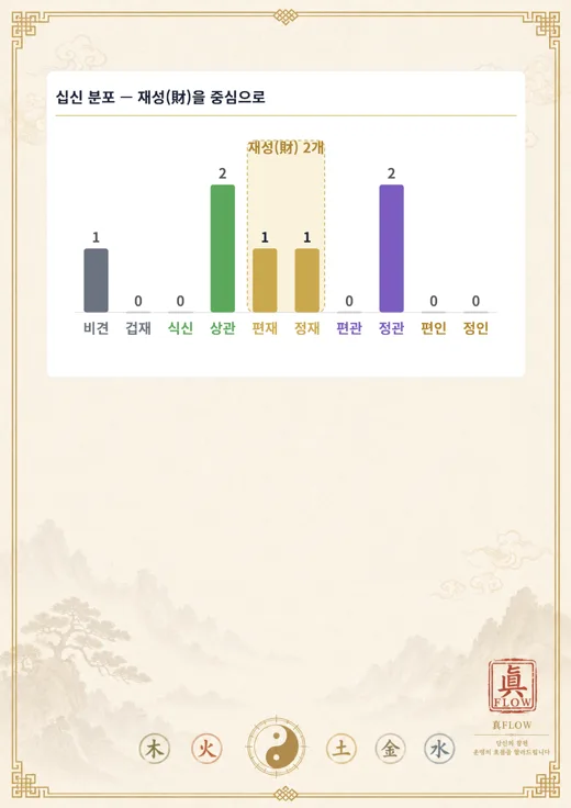 십신 분포